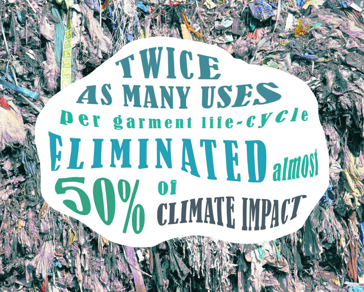 Collage with text "Twice as many uses per garment life-cycle eliminated almost 50% of climate impact"