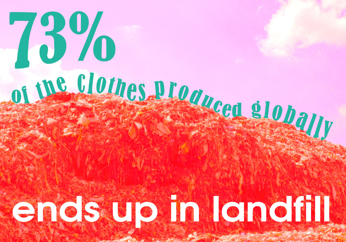 Collage with text "73% of the clothes produced globally ends up in landfill"